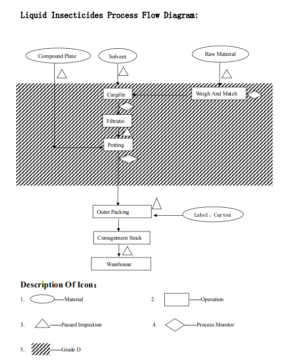 Processus de production.png